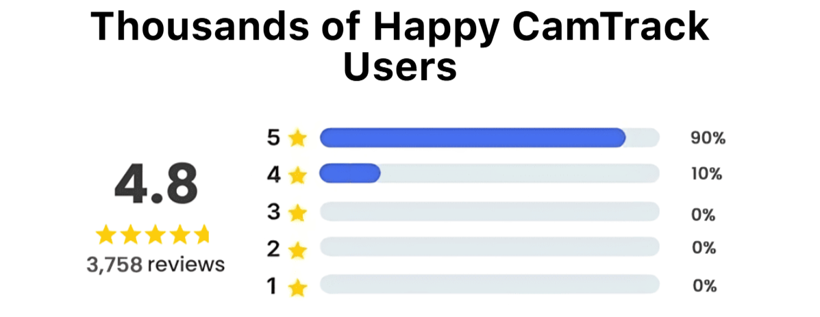 CamTrack Cam Customer Reviews