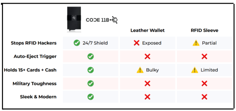 Code 118 vs HACKABLE WALLETS