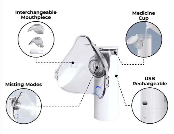 Nebu Ease Portable Nebulizer Features