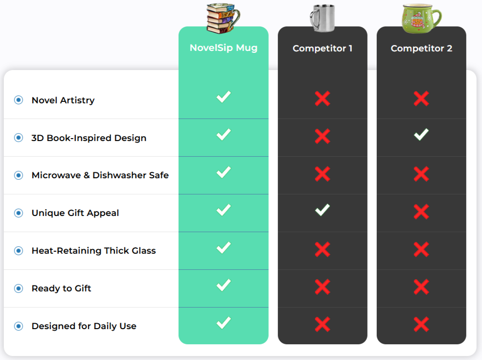 NovelSip Mug vs Ordinary Mugs