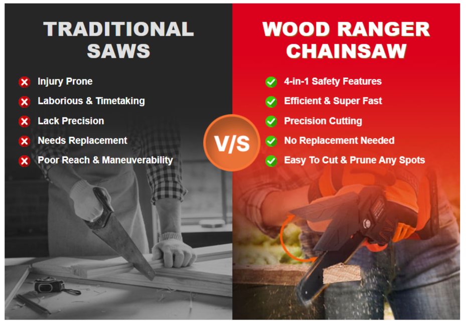 Wood Ranger Mini Chainsaw comparision