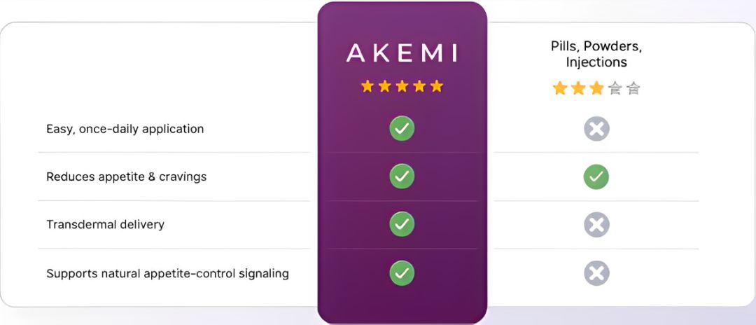 Akemi Slim Patch Vs Others