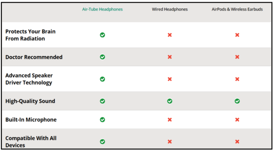 Anti-Radiation Air-Tube Headphones Vs Others