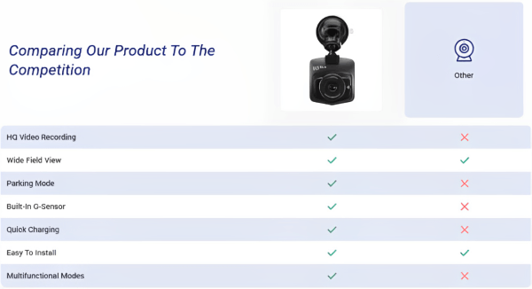 DashOne Pro Camera vs competitor