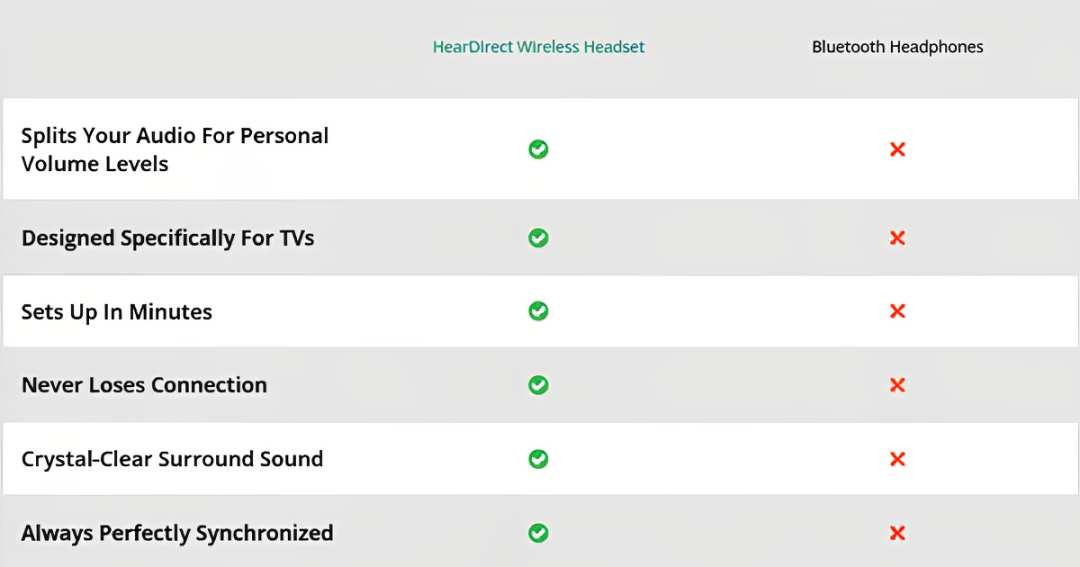 HearDirect Wireless TV Headset VS others