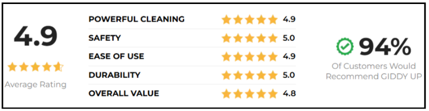 Horsepower Giddy Up Customer Reviews