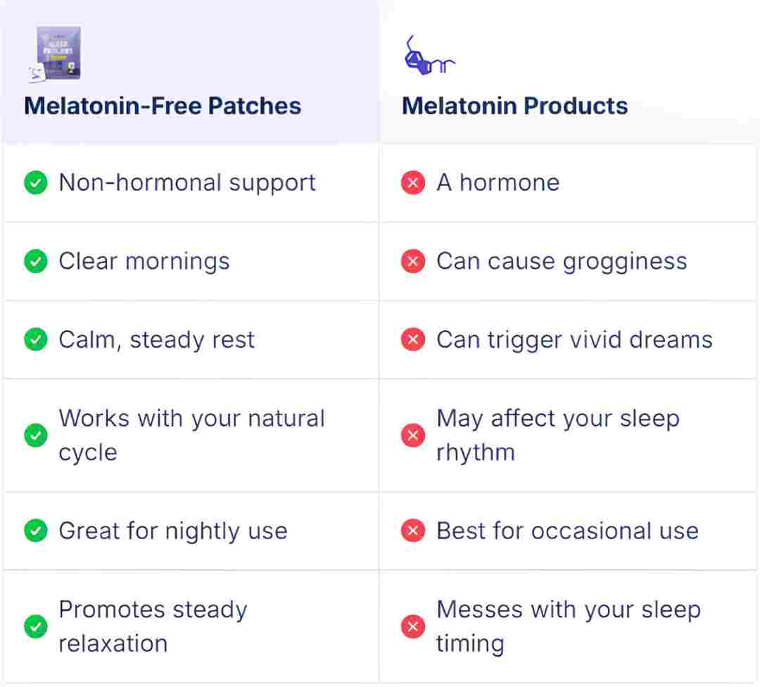 Lunavelle Sleep Patches VS others