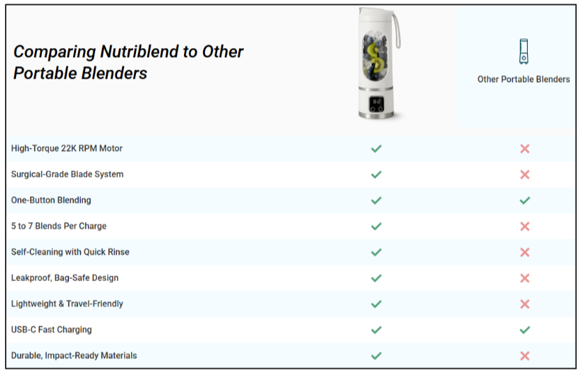 Nutriblend Pro Portable Blender Vs Others
