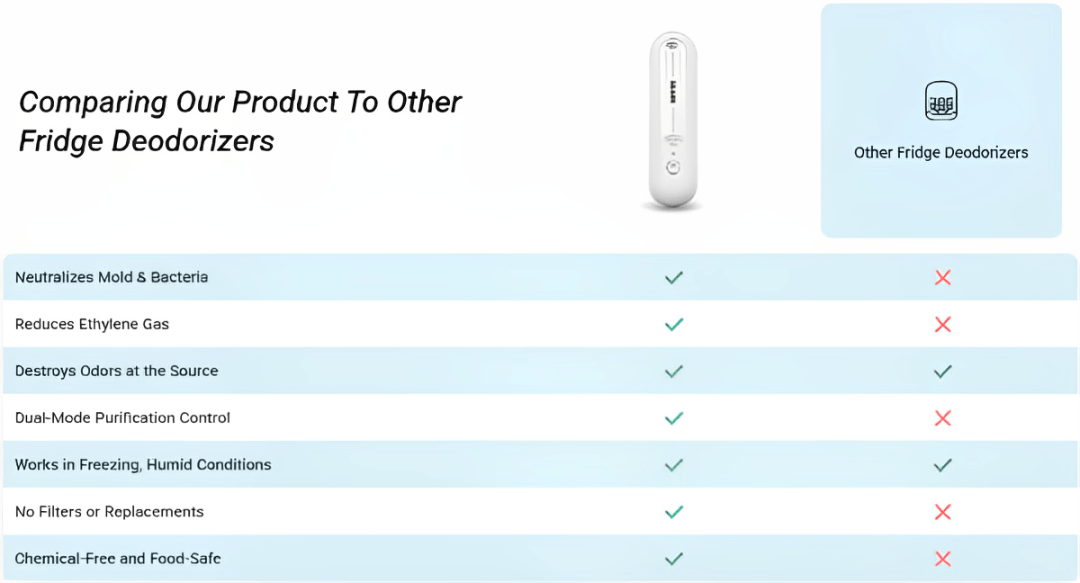 Ozoori Fridge Deodoriser vs others