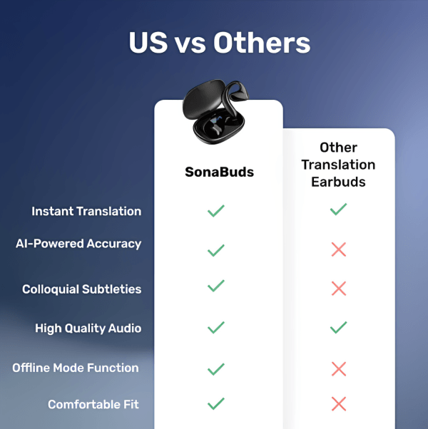 SonaBuds Translating Earbuds Vs others