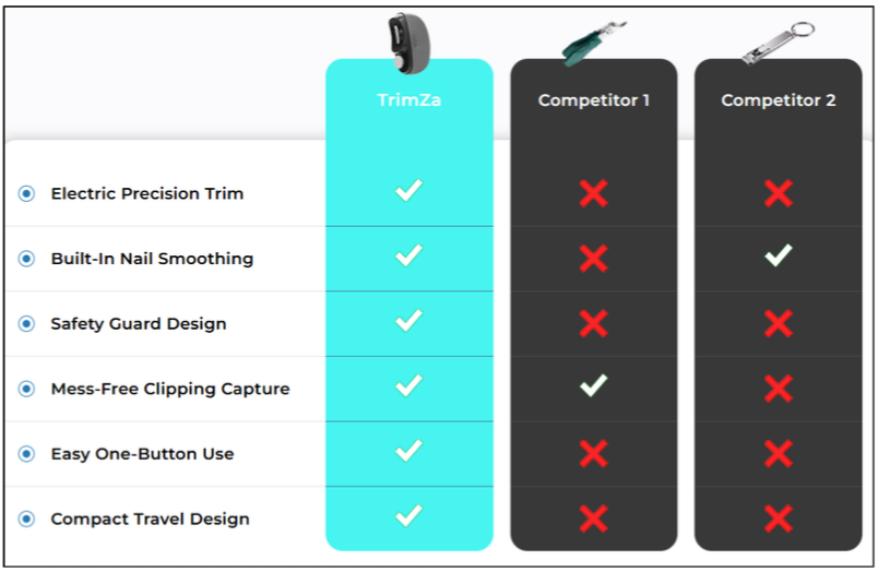 TrimZa Electric Nail Clipper Vs Competitors