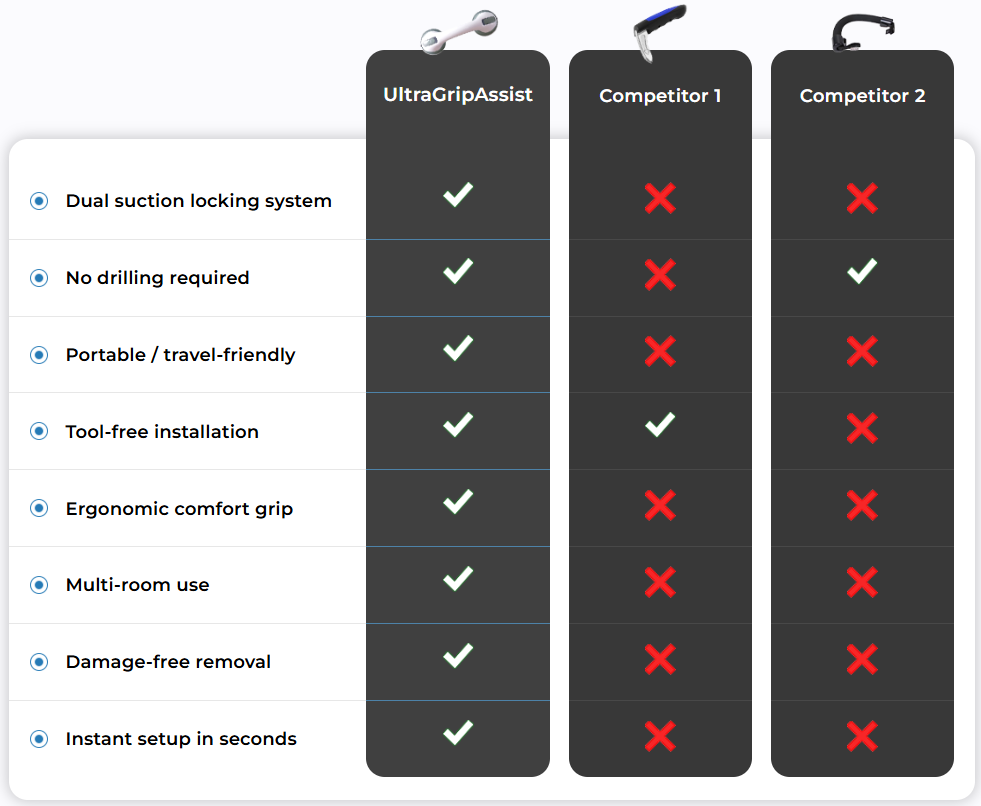 UltraGripAssist  Vs Competitors