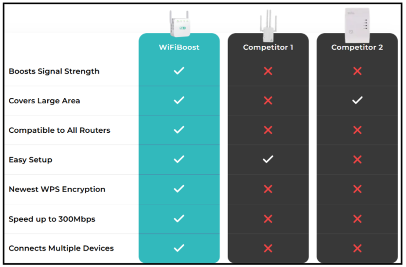 WifiBoost Vs Competitors