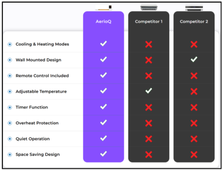 AERIOQ Heating & Cooling Vs Competitor