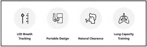 AirZa Benefits