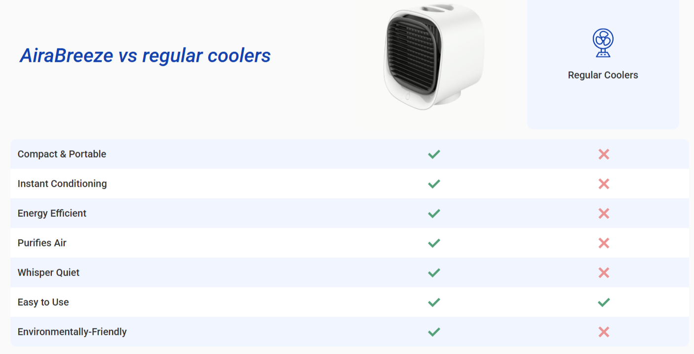 AiraBreeze Mini Portable Cooler Comparison