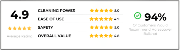 Bull Shot BBQ Cleaner Ratings