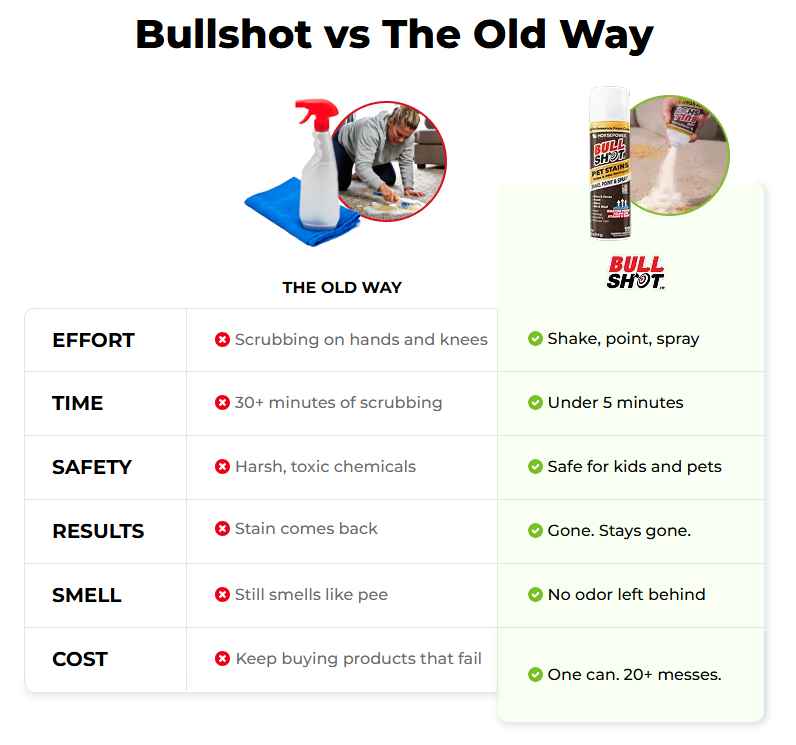 Bull Shot Pro Pet Stains Old way Vs Bull shot