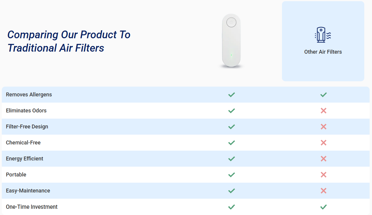 Clairu Air Purifier Comparision