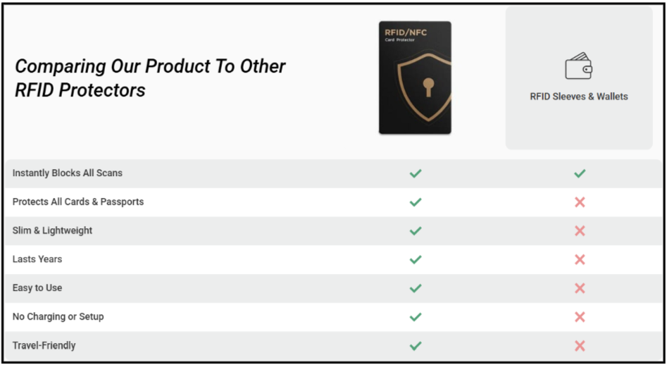 Credifence Card Protector Vs Others