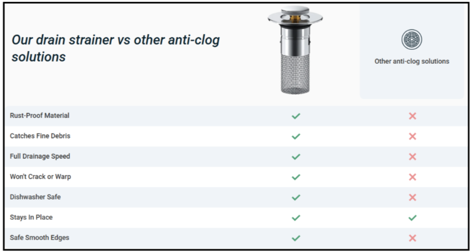 Draino Drain Strainer Vs Others