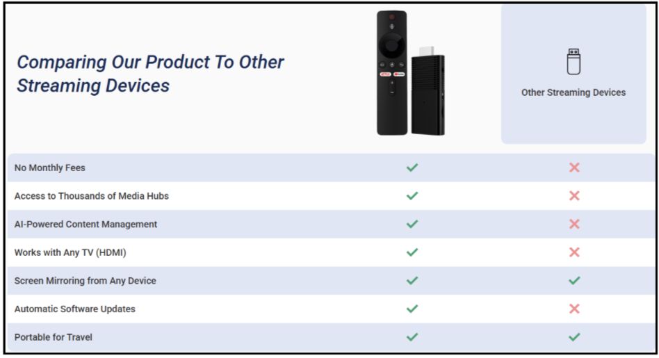 Flixy TV Smart Stick Vs Others