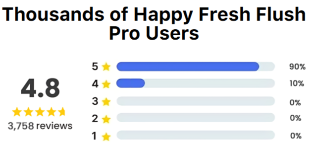 Fresh Flush Pro Customer Reviews