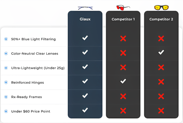 Glaux Glasses VS Others