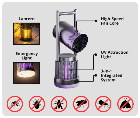 Lumix Bug Trap Features