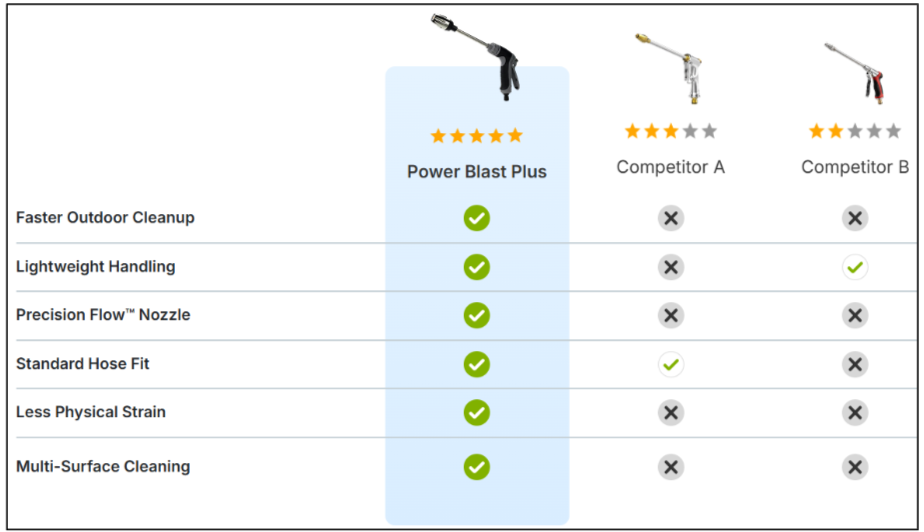 Power Blast Plus Vs Others