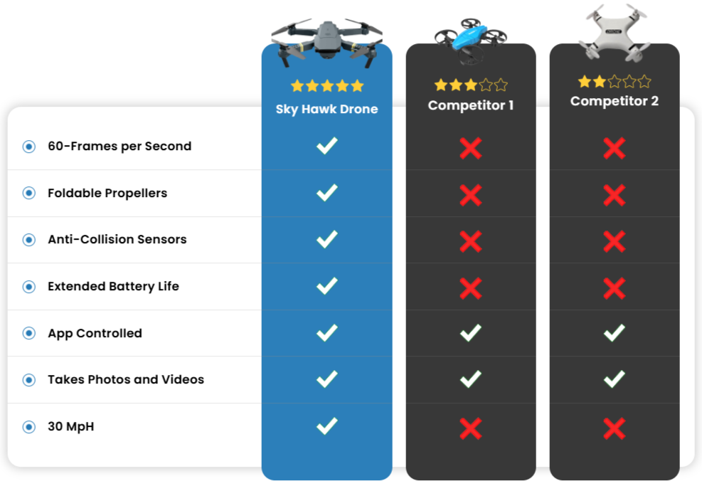 Sky Hawk Drone Comparison