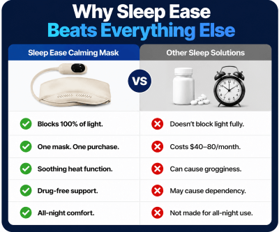 Sleep Ease Calming Mask Vs Others