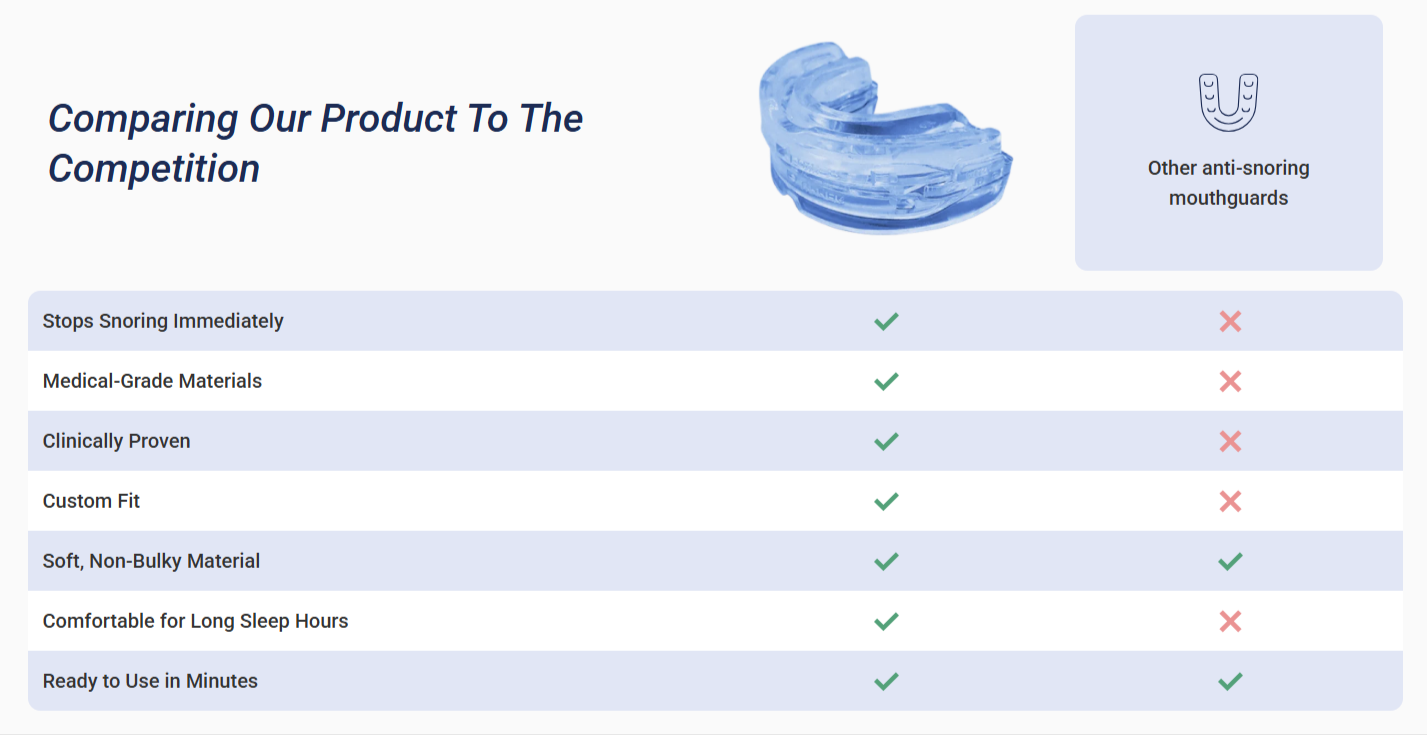 Sleepzee Anti Snoring Mouthpiece Vs Others