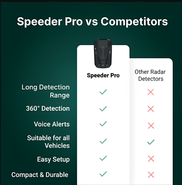 Speeder Pro Radar Detector Vs Others