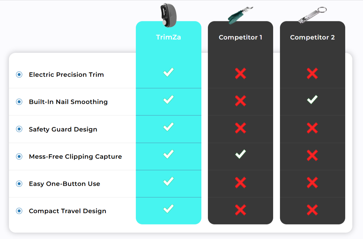 TrimZa Electric Nail Clipper Australia Vs Others