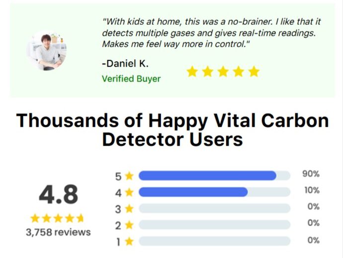 Vital Carbon Detector Ratings