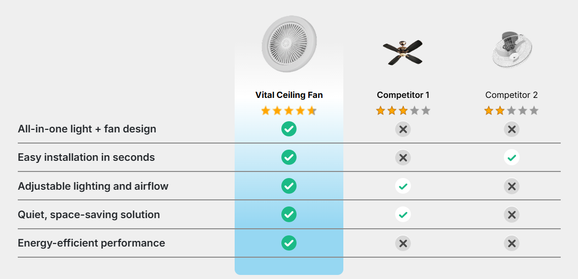 Vital Ceiling Fan Comparision