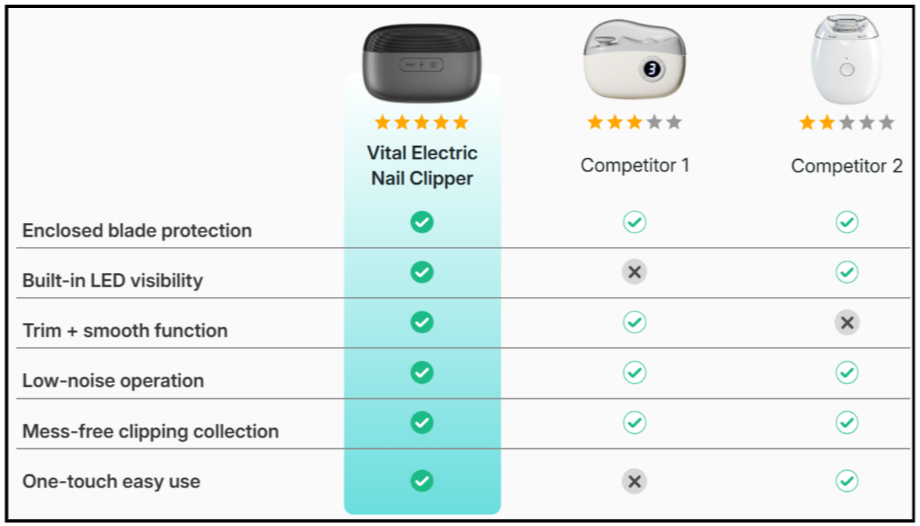 Vital Electric Nail Clipper Vs Competitors