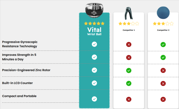 Vital Wrist Ball Vs Others